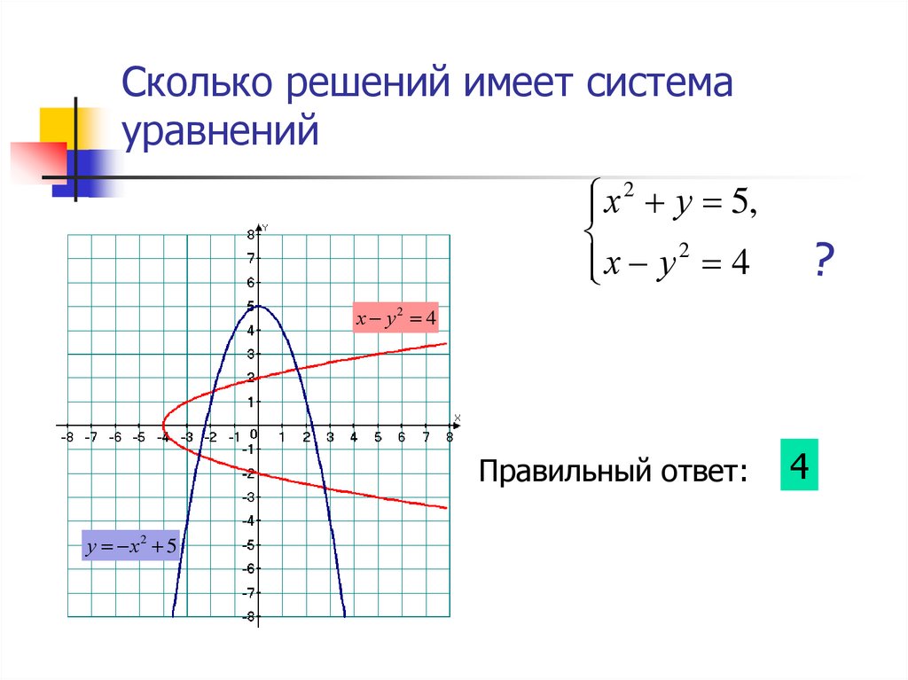 Нарисовать систему уравнений