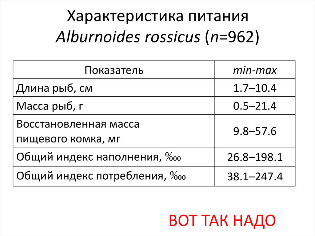 Характеристика питания