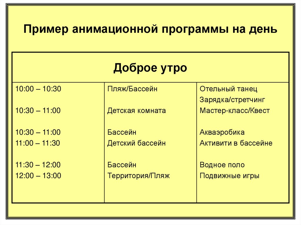 Разработка анимационной программы для гостиницы презентация