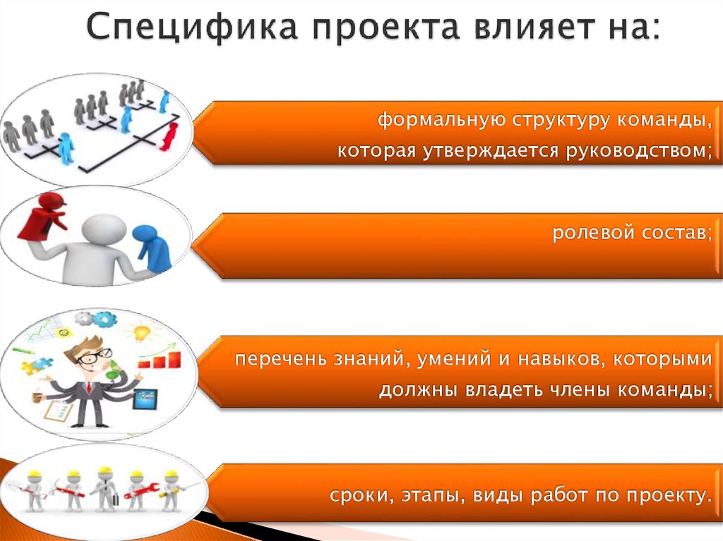 На что влияет проект в 10 классе