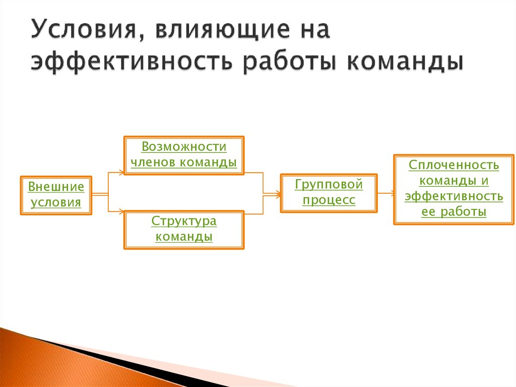 Как природные условия влияют на производство