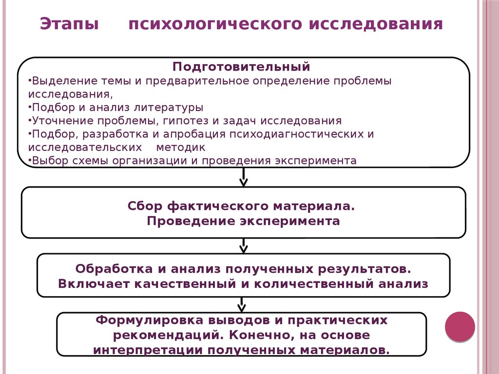 Психологические учения античности презентация