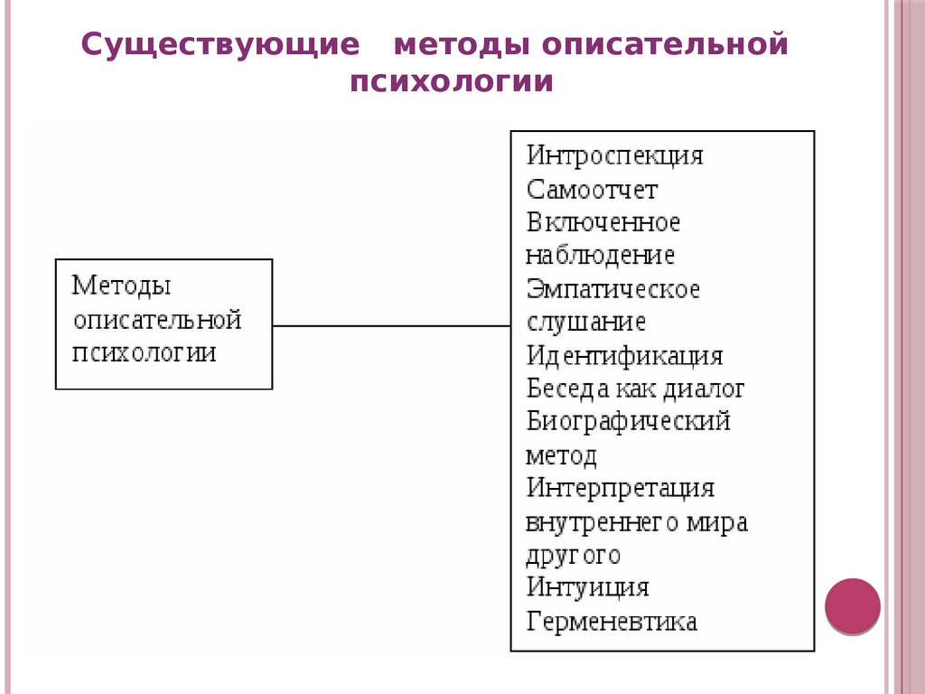 Психологические учения античности презентация