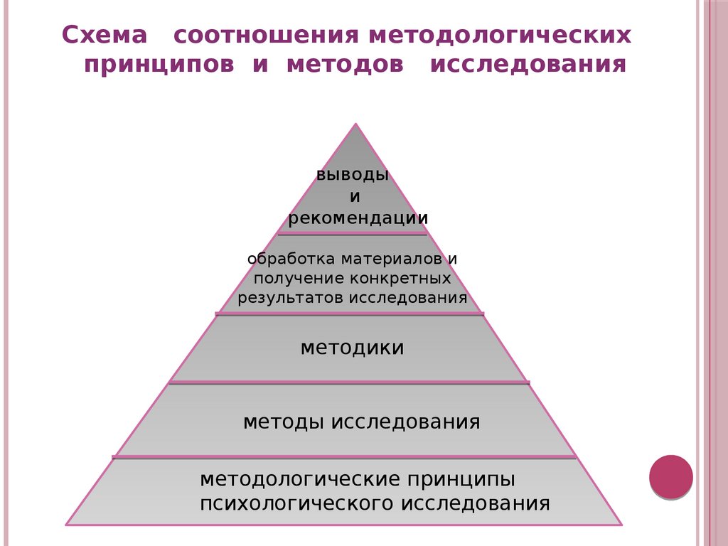 Психологические учения античности презентация