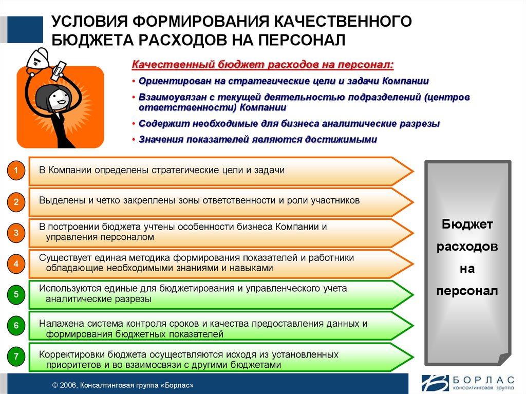 Знание бюджета. Формирование бюджета. Планирование расходов на персонал и бюджетирование. Бюджет расходов на персонал. Бюджетирование затрат на формирование персонала.