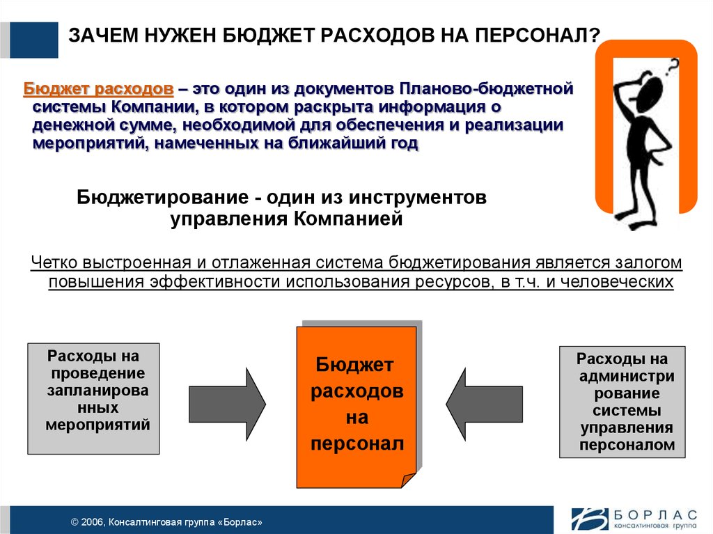 Почему бюджет. Бюджет расходов на персонал. Бюджетирование затрат на персонал. Статьи бюджета на персонал. Зачем нужно бюджетирование.