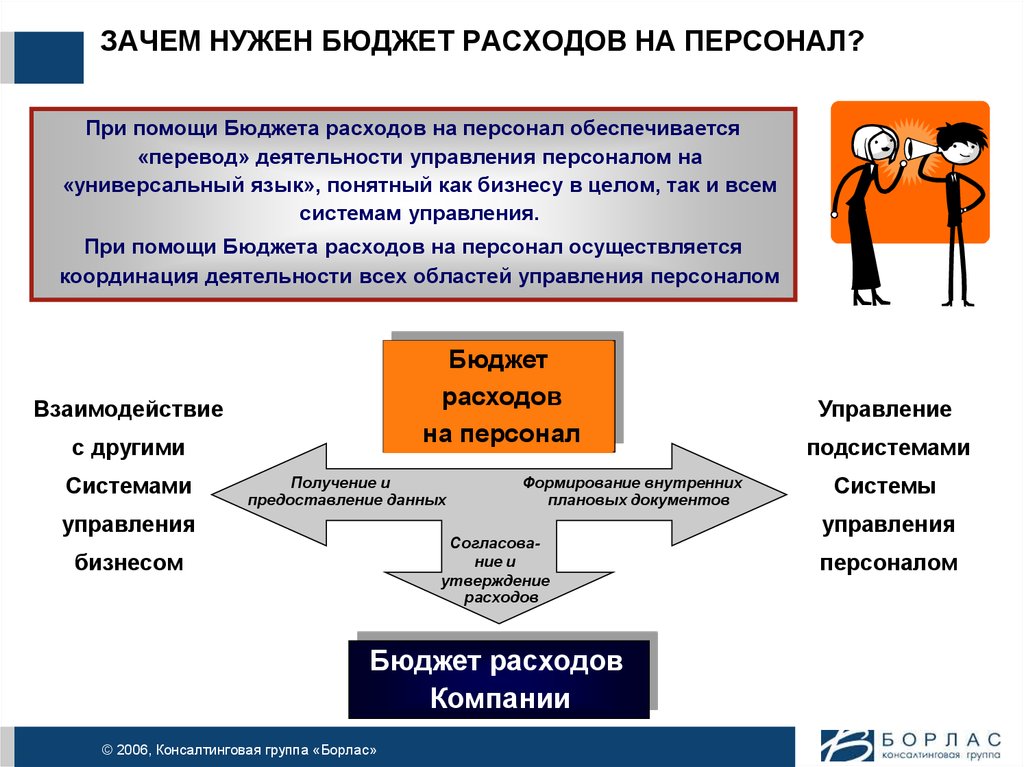 Бюджет направленный. Бюджет расходов на персонал. Формирование бюджета. Бюджет затрат на персонал пример. Планирование и бюджетирование затрат на персонал.