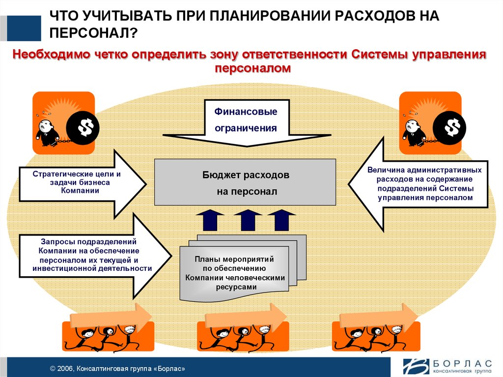 Расходы на презентацию компании