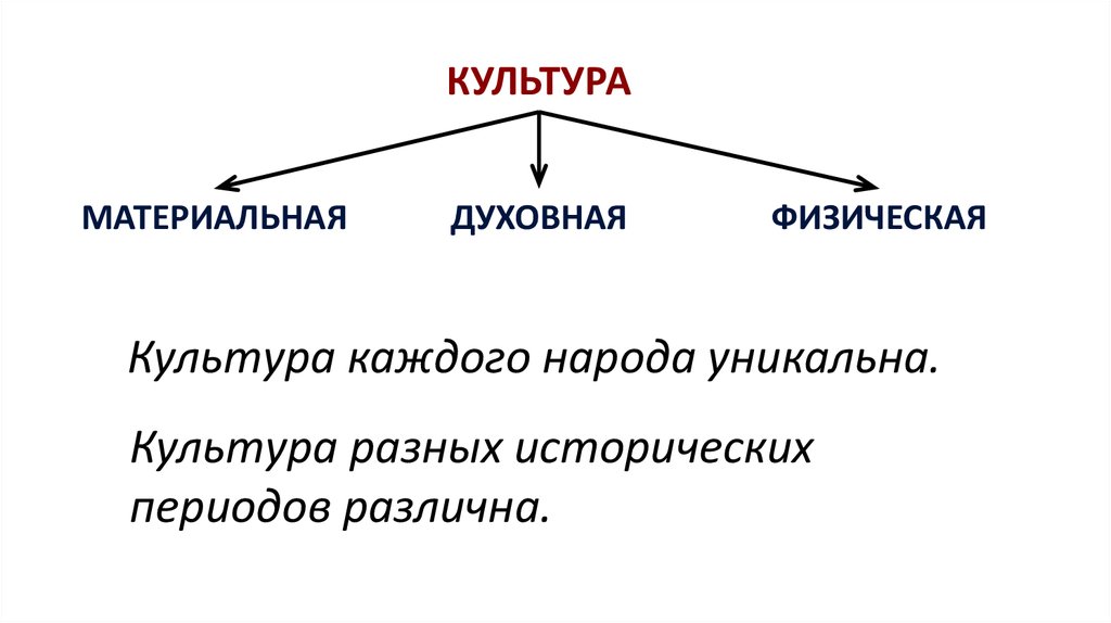 Под духовной культурой. Действующие и потухшие вулканы. География 6 класс действующие и потухшие и уснувшие вулканы.