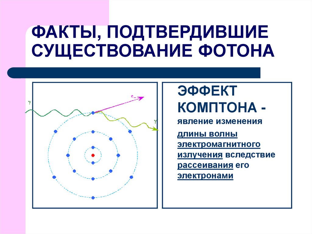 Предположение о существовании факта. Факты, подтверждающие существование фотона. Доказательство существования фотона. Интересные факты про фотоны. Движение фотона схема.