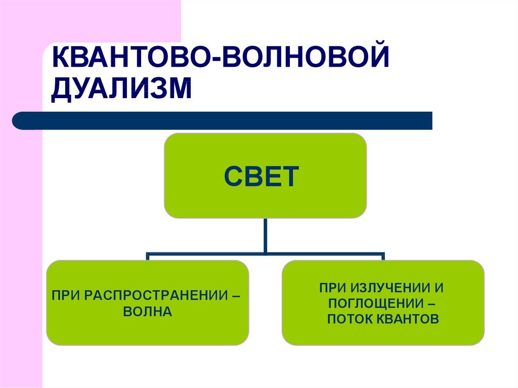 Квантово волновой дуализм. Теория о фотонах и квантах. Квантовый дуализм. Квантовый дуализм наблюдение.