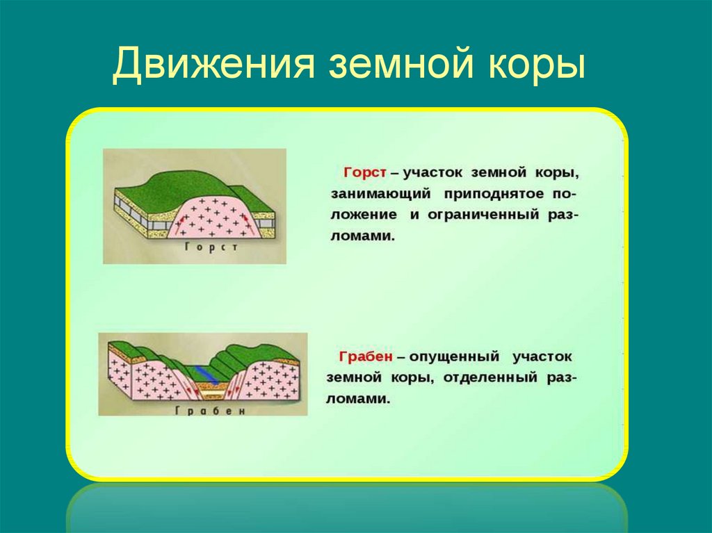 Движение коры. Движение земной коры. Виды движения земной коры. Движение земной коры презентация. Причины движения земной коры.