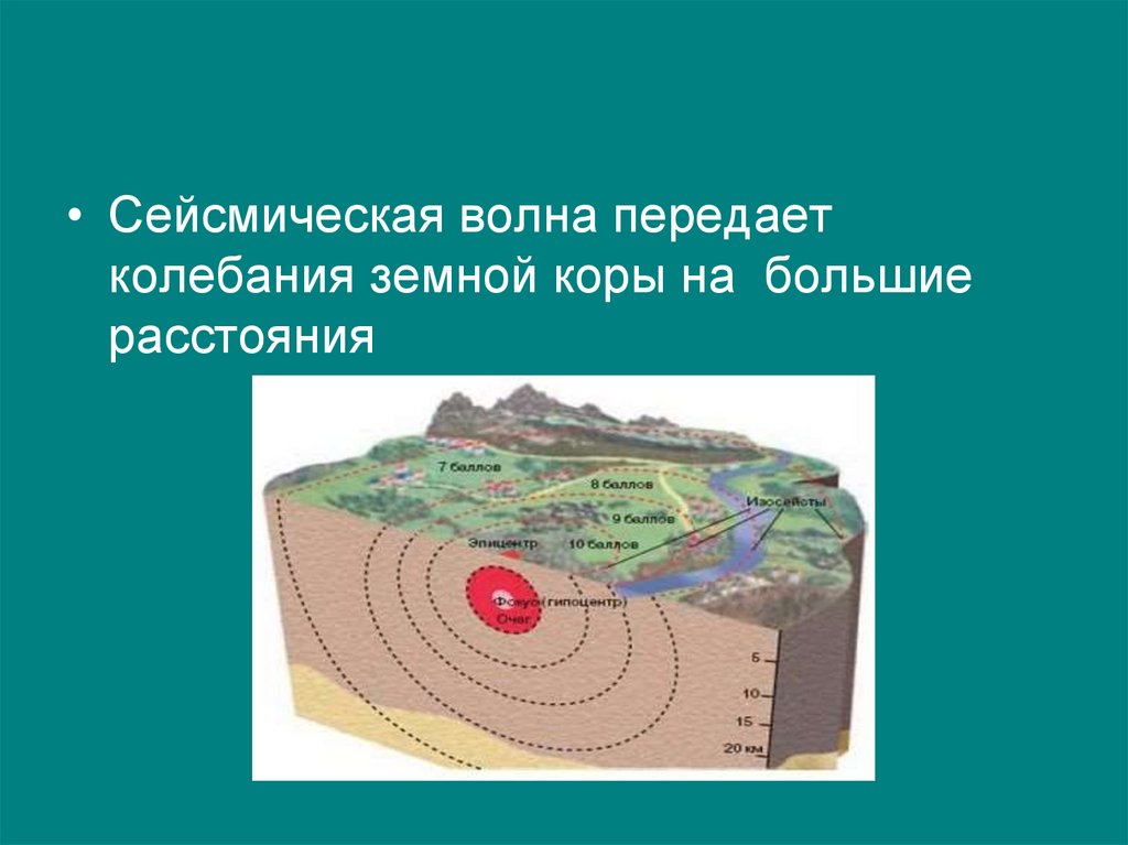 Сейсмические волны презентация