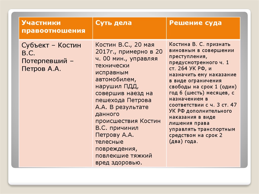 Презентация преступления против безопасности движения и эксплуатации транспорта