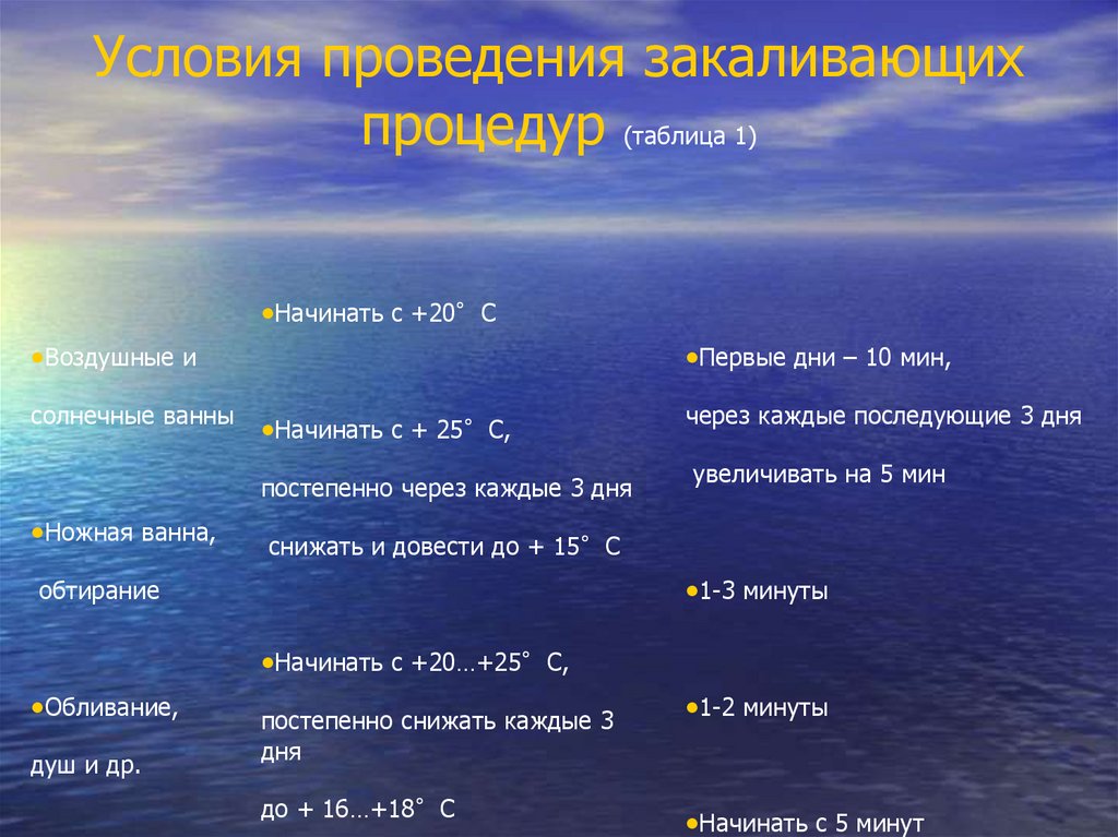 План оптимального режима закаливающих процедур воздухом для спортсменов 18 лет