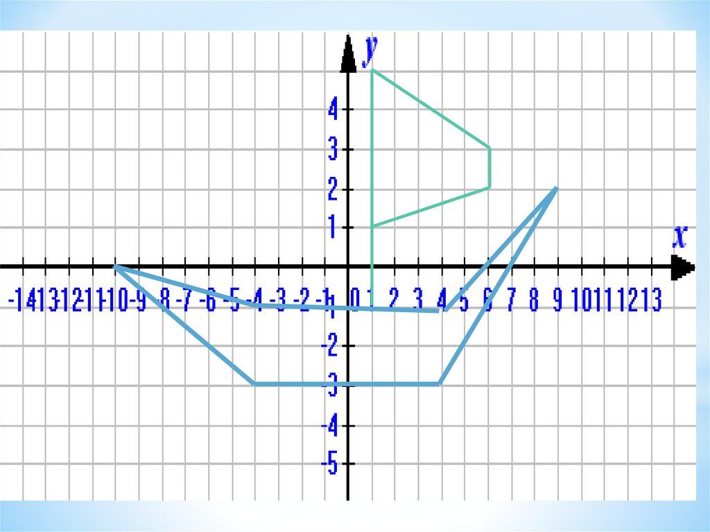 Площадь треугольника на координатной плоскости. Ласточка на координатной плоскости. Кит на координатной плоскости. 270 Градусов на координатной плоскости. Координатная плоскость в биде буквы м.