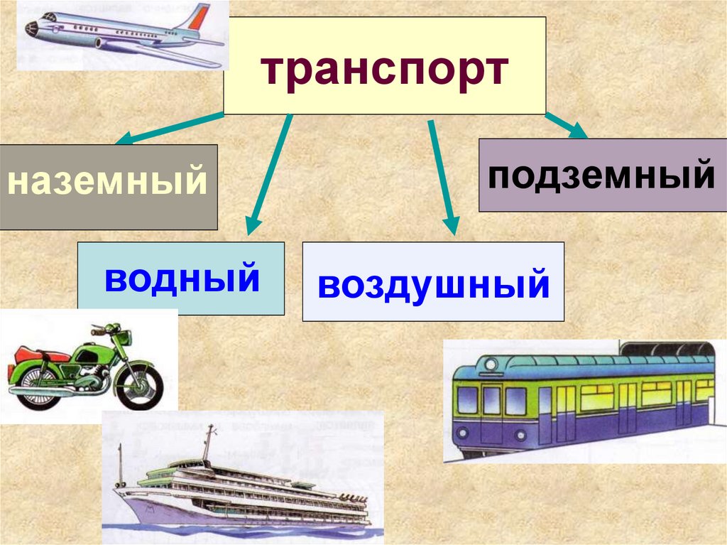 Презентация про транспорт