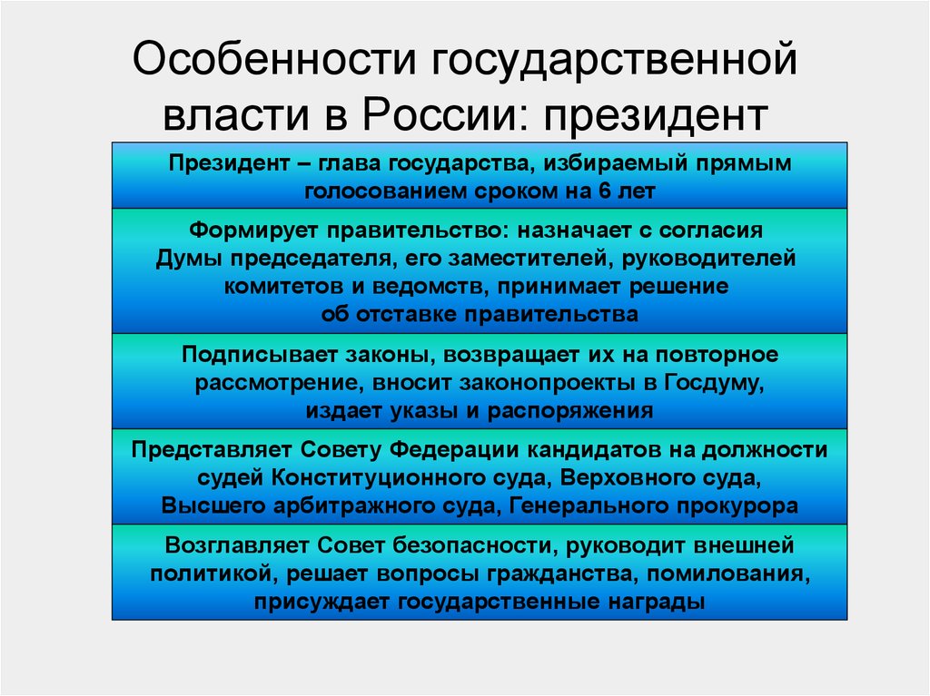 Особенности государственной власти в России: президент
