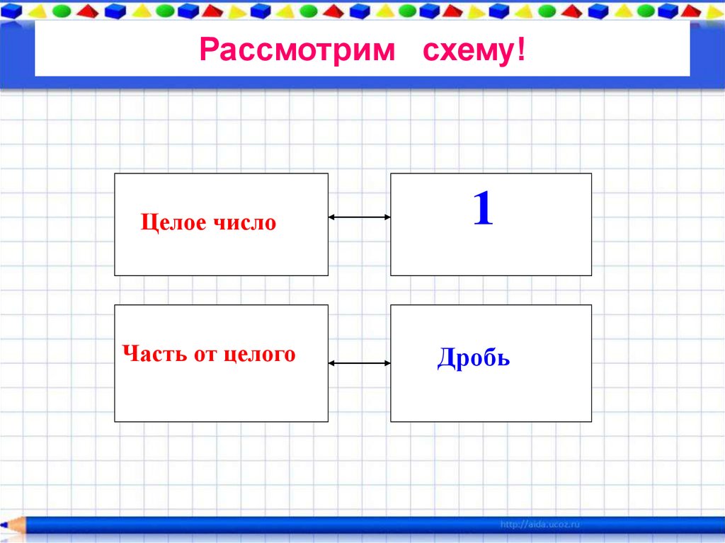 Найди части задачи. Нахождение целого по его части примеры. Нахождение части от целого и целого по его части. Задачи на части и целое. Схемы задач на нахождение части от целого.