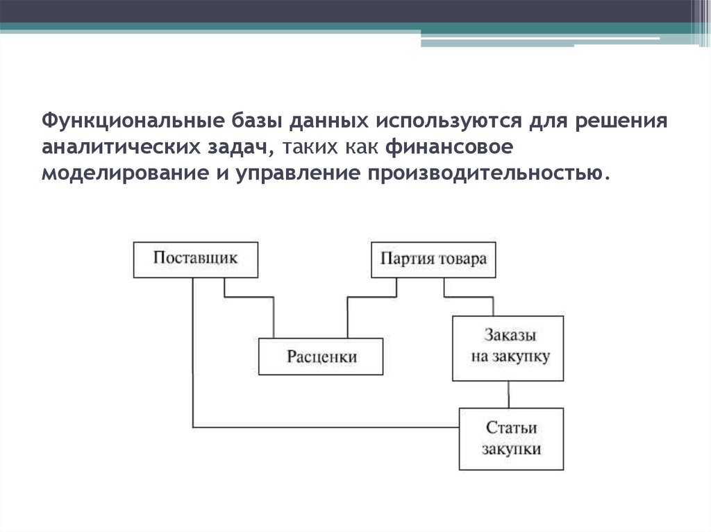 Анализ баз данных. Функциональная база данных. Функциональная база данных примеры. Функциональная схема БД. Функциональная модель базы данных.