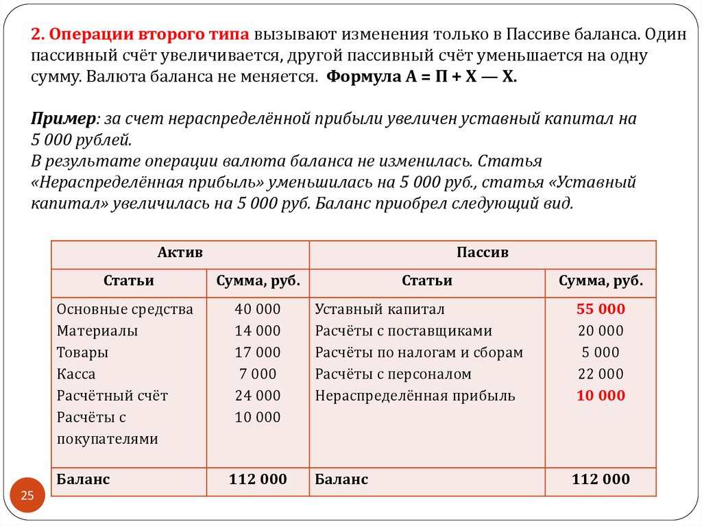 Уставный капитал 10 000 руб