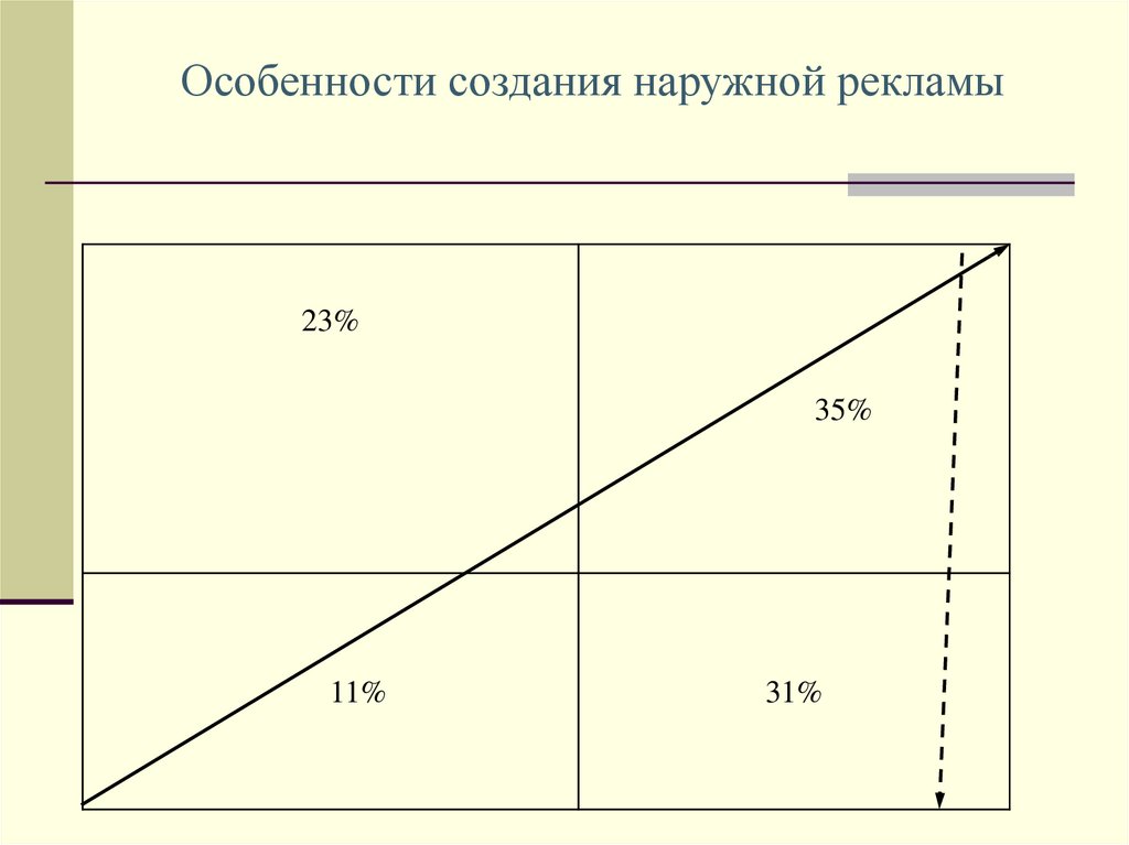 Калькулятор наружной рекламы