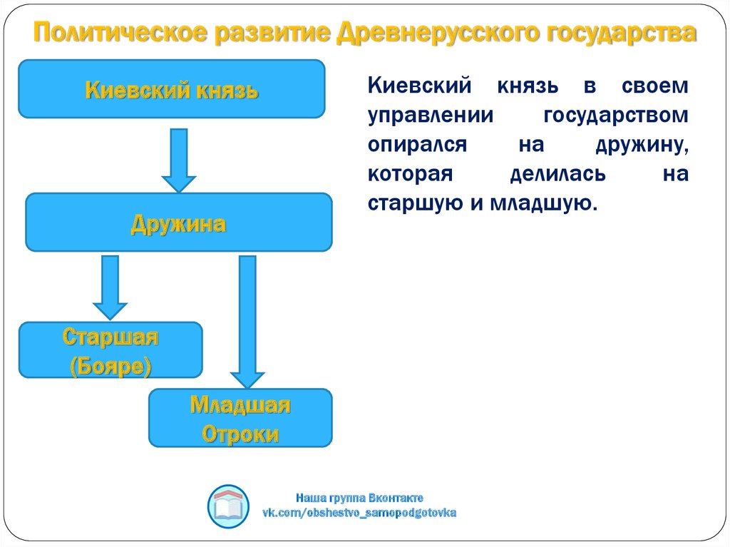 Экономическое и политическое развитие древней руси