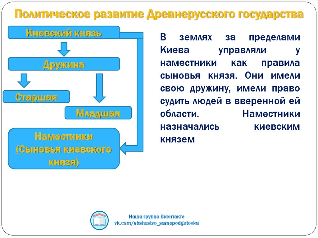 Древнейшие государства политическое развитие. Политическое развитие древнерусского государства. Политическое развитие древней Руси. Внутриполитическое развитие древнерусского государства. Особенности социально-политического развития древней Руси..