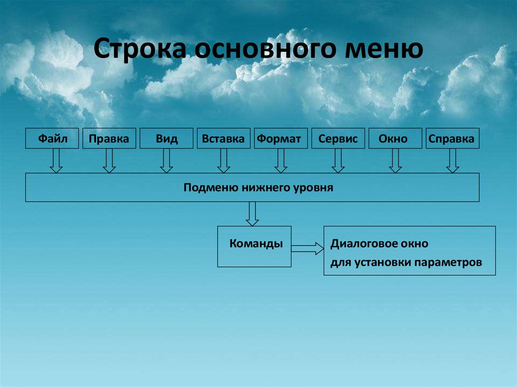 Основная строка. Строка основного меню. Фундаментальная строка. Строка главного меню Оскар.