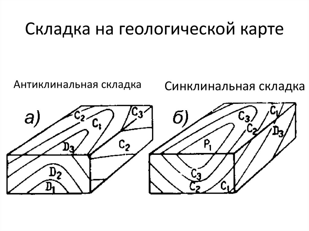 Изображение складок на геологических картах