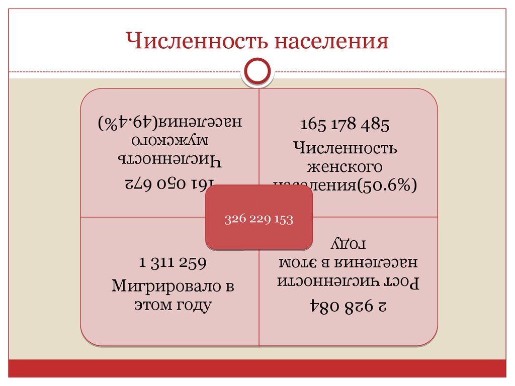 Численность населения 6