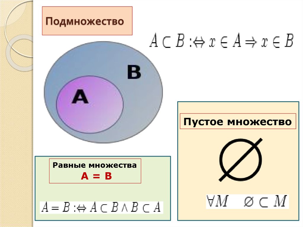 A принадлежит b b принадлежит c. Множества и подмножества. Знак подмножества. Знаки множества и подмножества. Подмножество пересечение множеств.