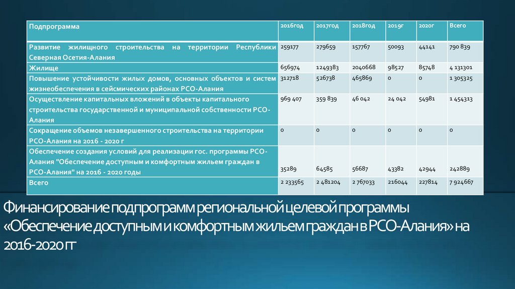 Программа обеспечение доступным комфортным жильем