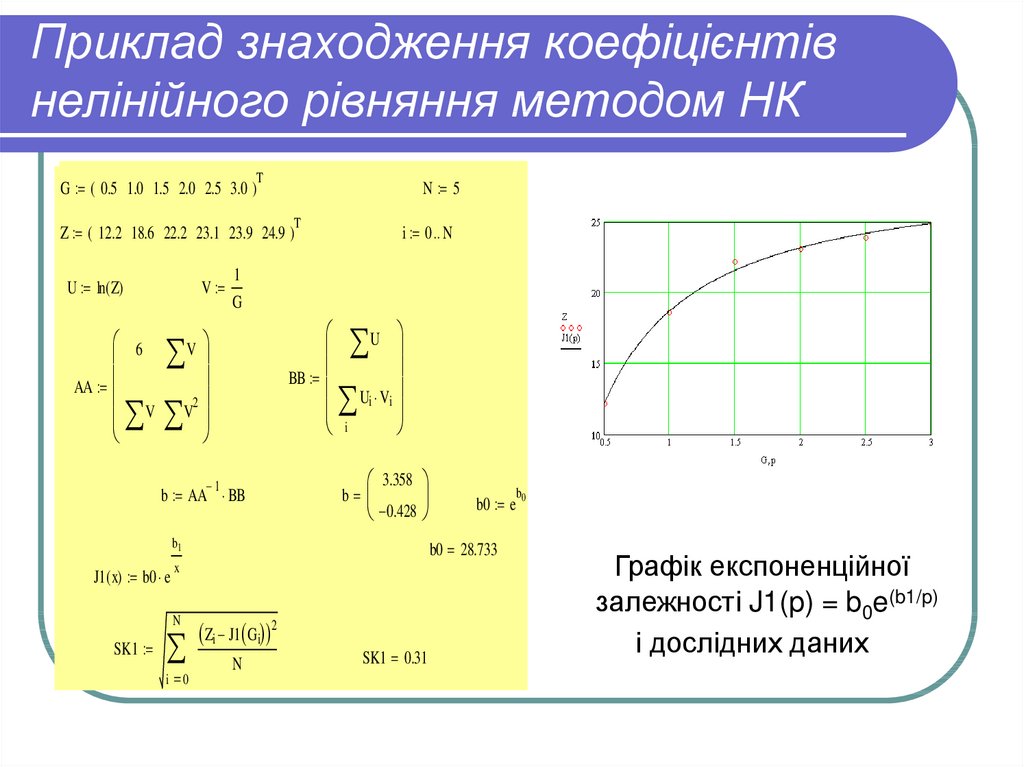 Приклад знаходження коефіцієнтів нелінійного рівняння методом НК