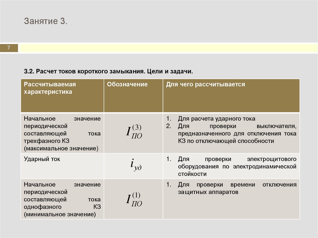 Максимальный ток кз