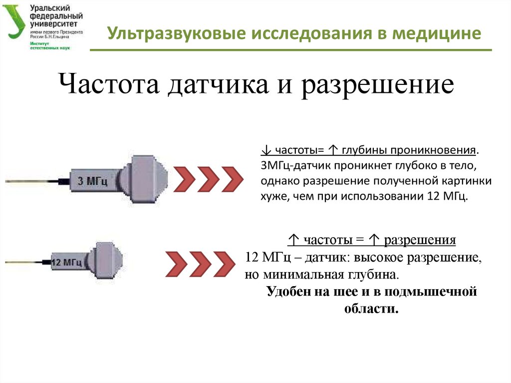 Какие датчики использует компания добротех. Принцип действия ультразвукового датчика. Принцип работы ультразвукового датчика. Частота датчика УЗИ. Ультразвуковые датчики с частотой 2-7,5 МГЦ.