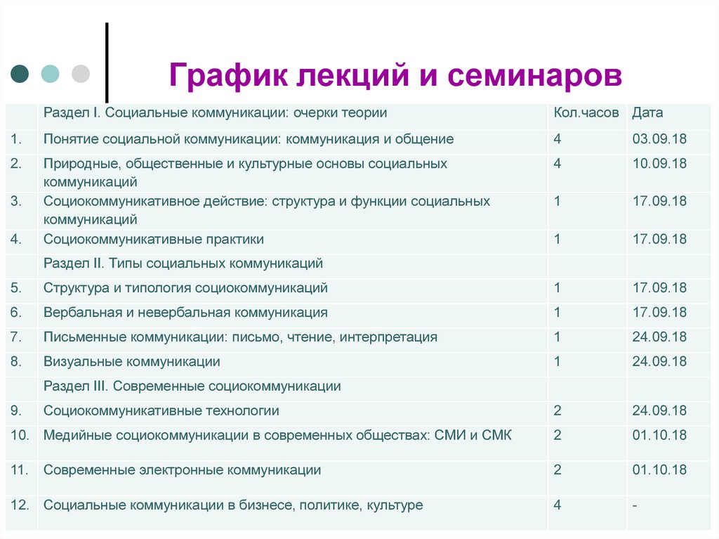 Социальные коммуникации презентация