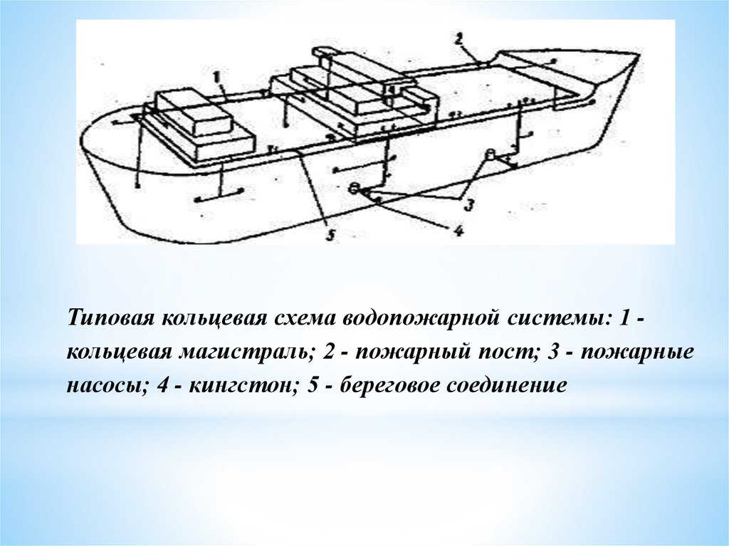Общие системы судна. Системы судна. Трюмные судовые системы. Судовые системы схема. Схема трюмной системы.