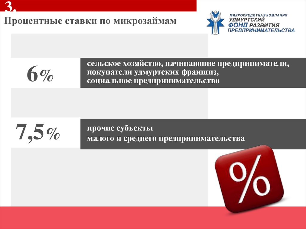 Финансовая поддержка малого и среднего предпринимательства в Удмуртской Республике  online presentation