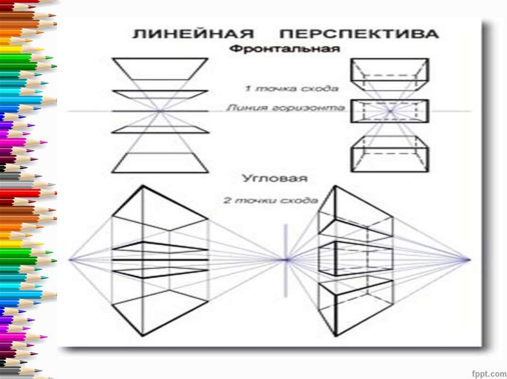 Перспектива в рисунке упражнения