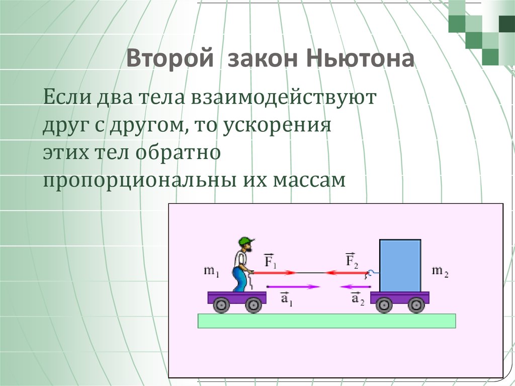 Второй закон ньютона рисунок