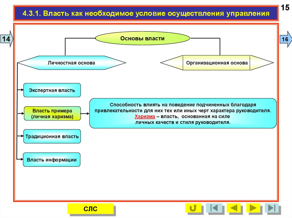 Осуществление управления. Власть и партнерство. Управление как реализация индивидуального стиля руководителя. Личная власть примеры.