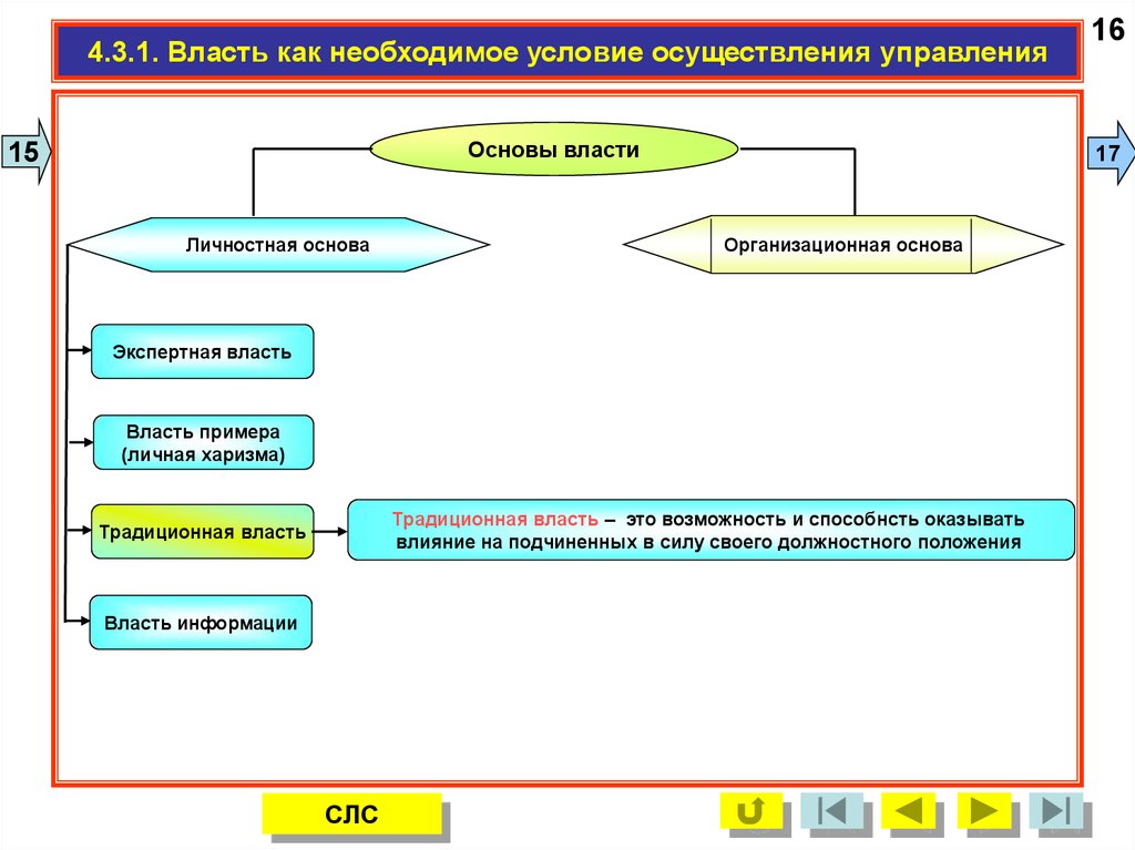 Осуществление управления. Власть и партнерство. Руководство власть и партнерство. Власть в организации менеджмент. Власть в управлении организацией.