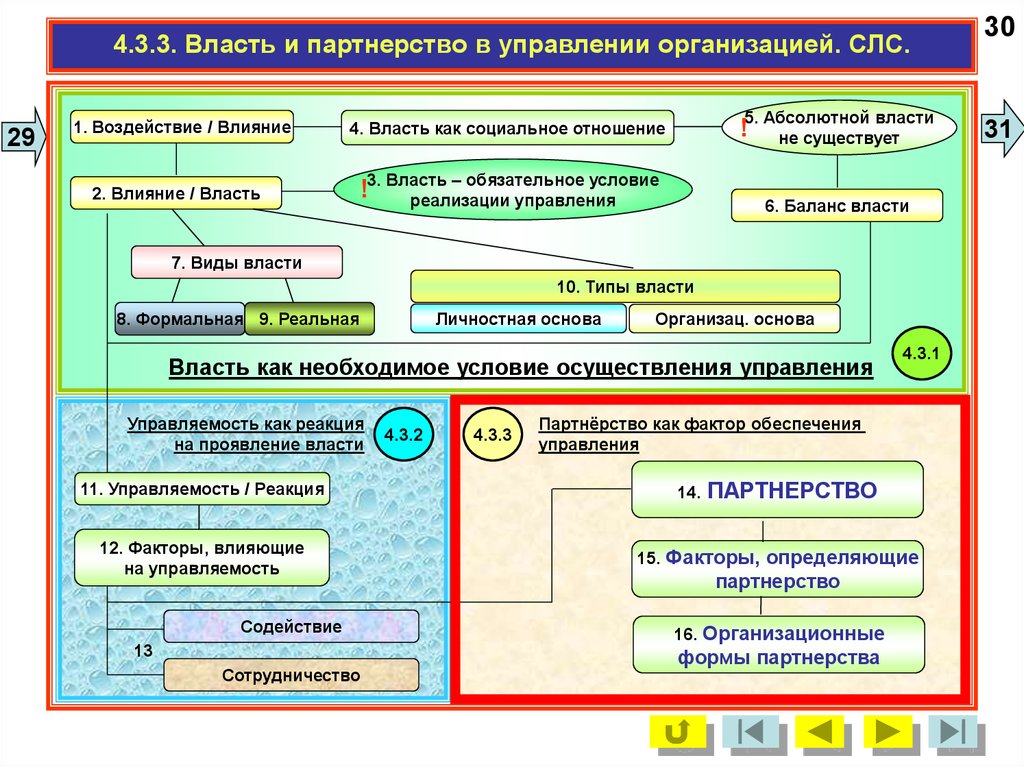 Управление балансом