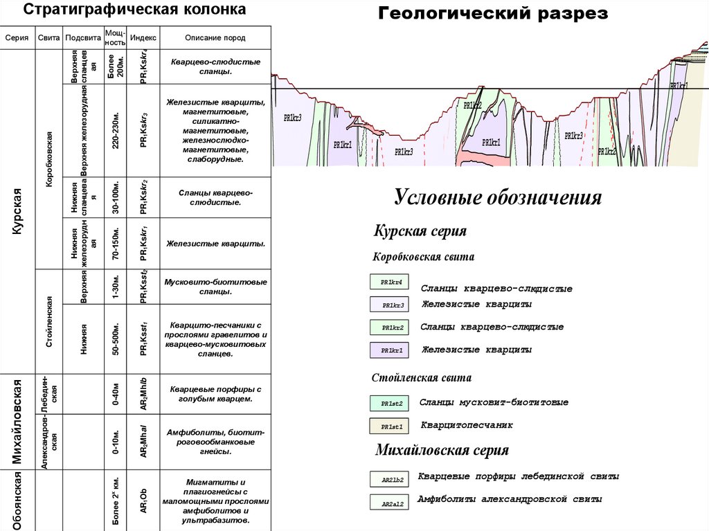 Проект горных работ