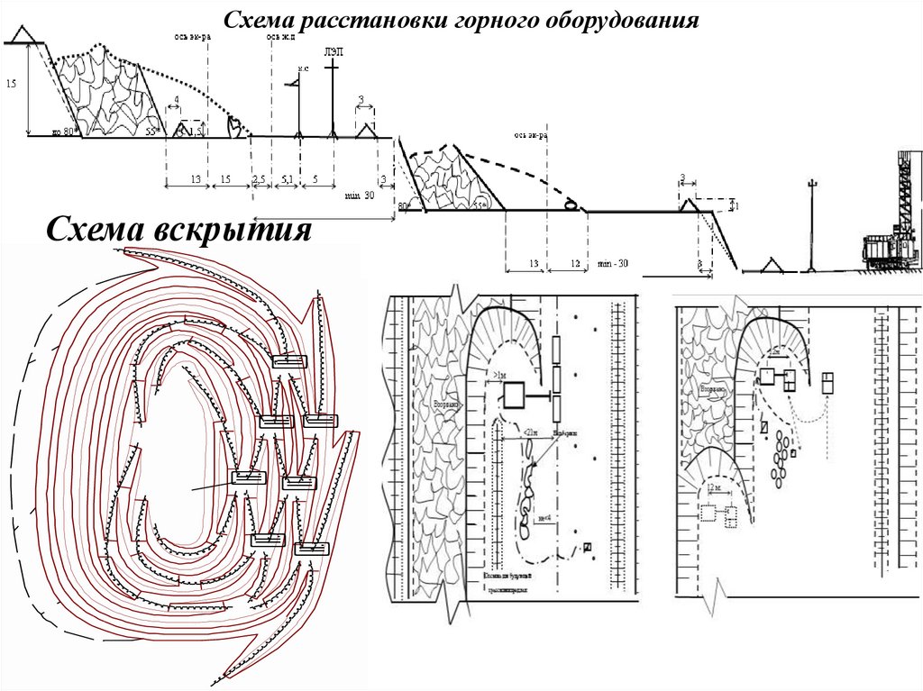 План горных работ