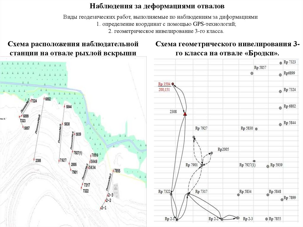 Проект горных работ