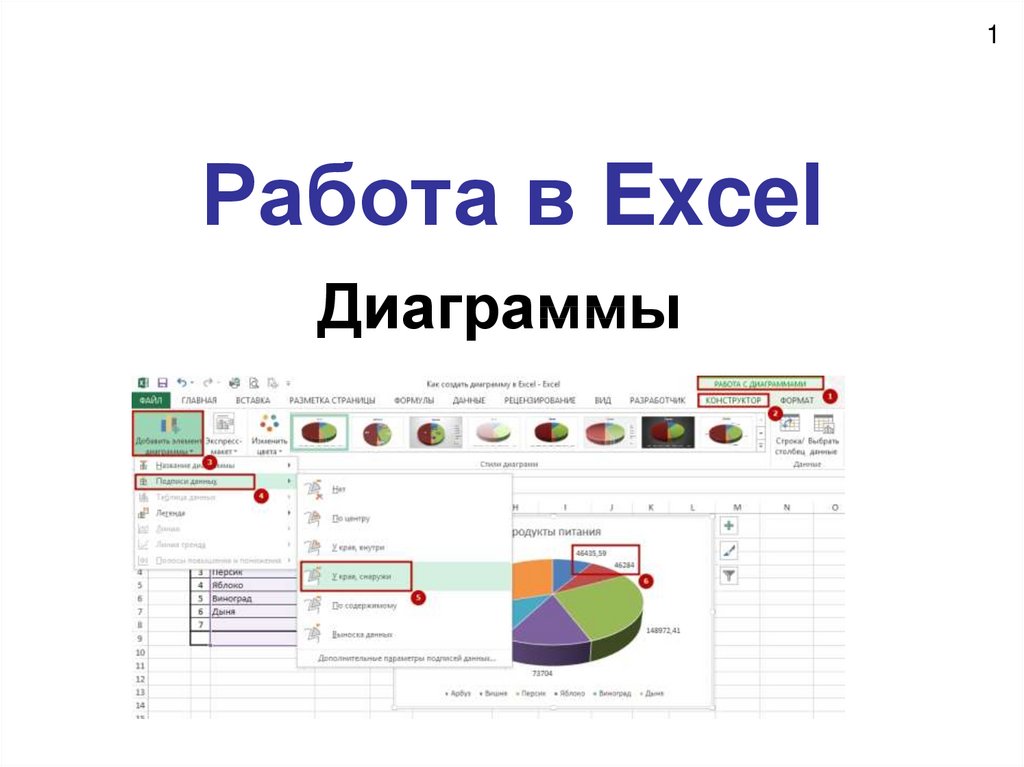 Как перенести диаграмму из excel в powerpoint