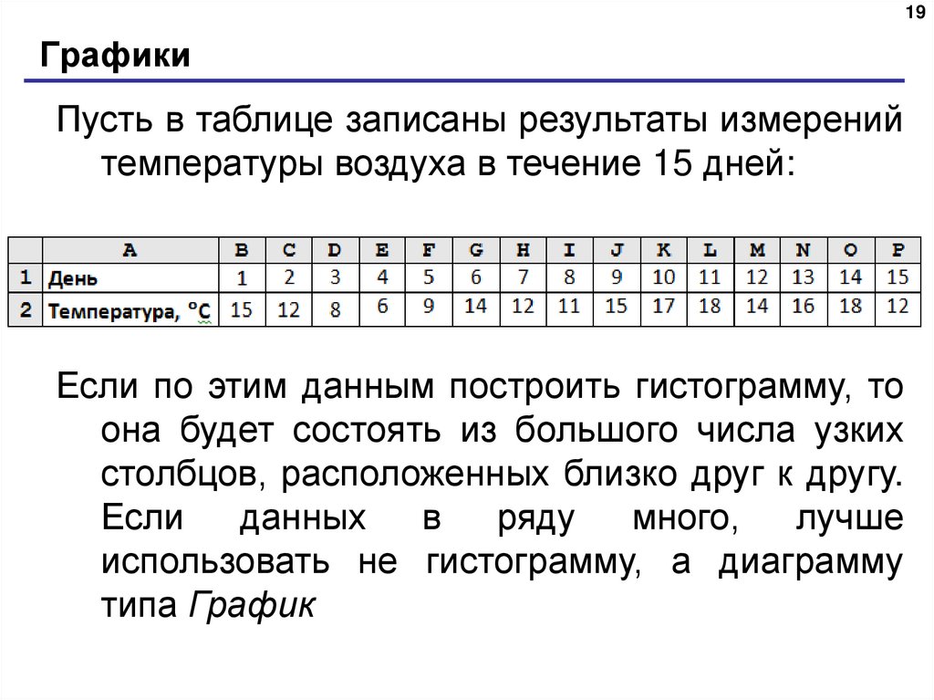 В таблице составленной в результате измерений. Результаты измерений запишите в таблицу. Таблица запись результатов измерения температуры. Записать таблицу измерения температуры в течение суток. Результаты измерений запишите в таблицу 9.