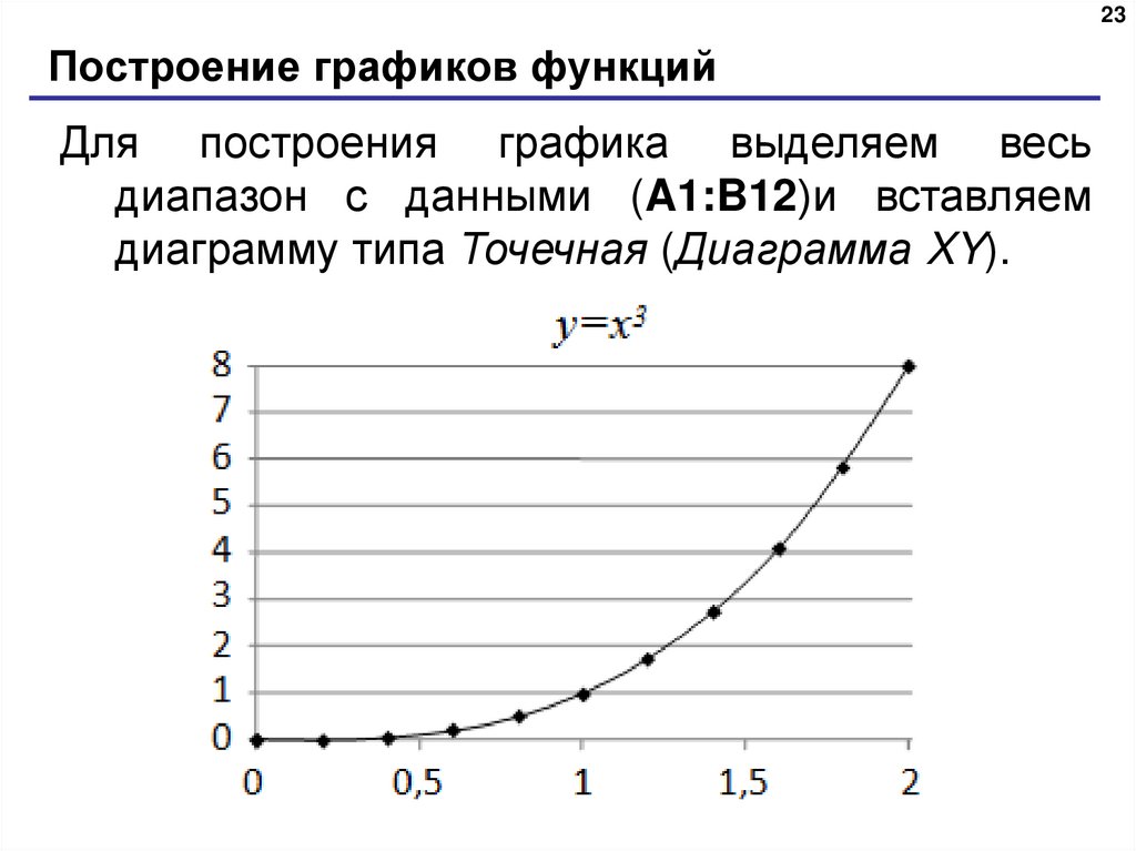 Эффективность детектора. Диаграмма и график разница. График XY. Построение t-XY диаграмма.
